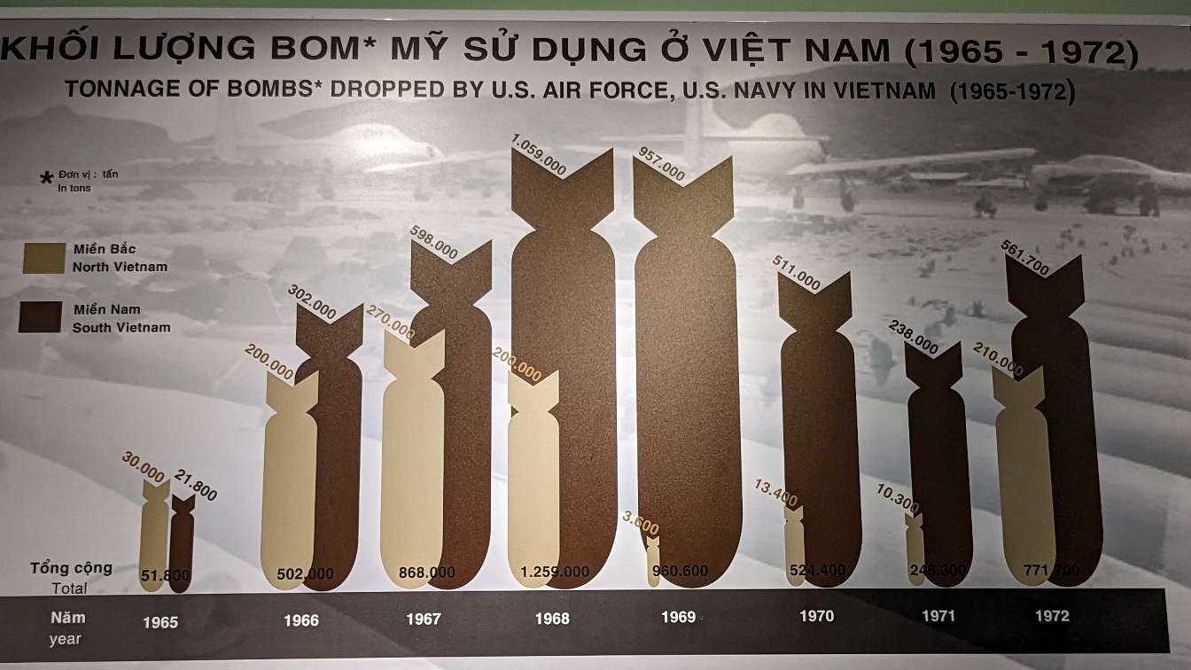 Vietnam - Ho Chi Minh - Museo de la guerra gráfico bombas