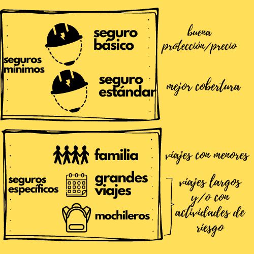 Resumen de tipos de seguros