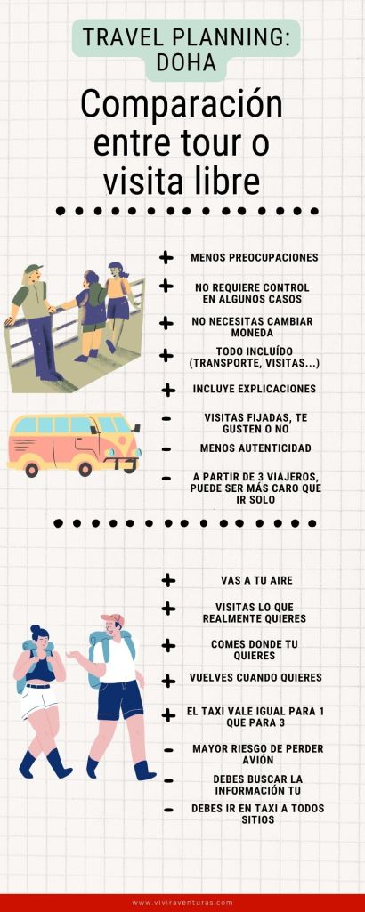 Doha travel planning comparación