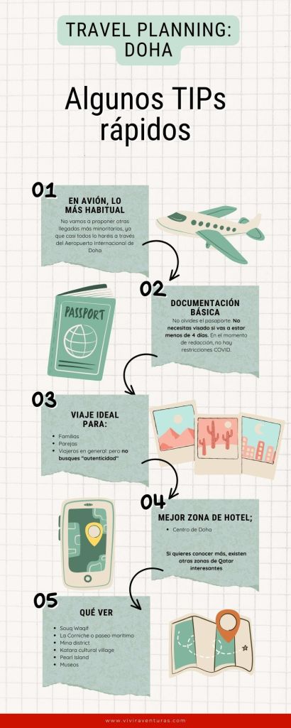 Doha travel planning