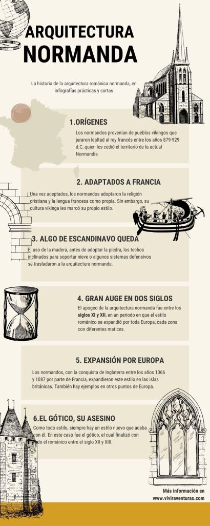Historia Arquitectura Normanda infografía